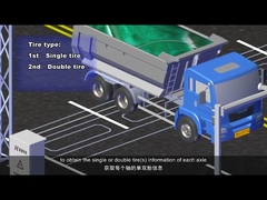 Capteurs de poids dynamique piézoélectrique de haute précision et système WIM